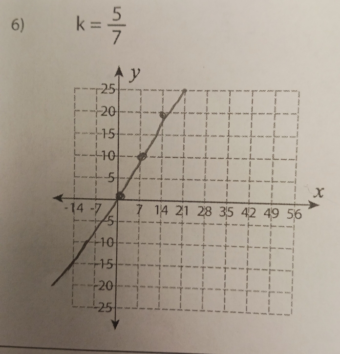 k= 5/7 