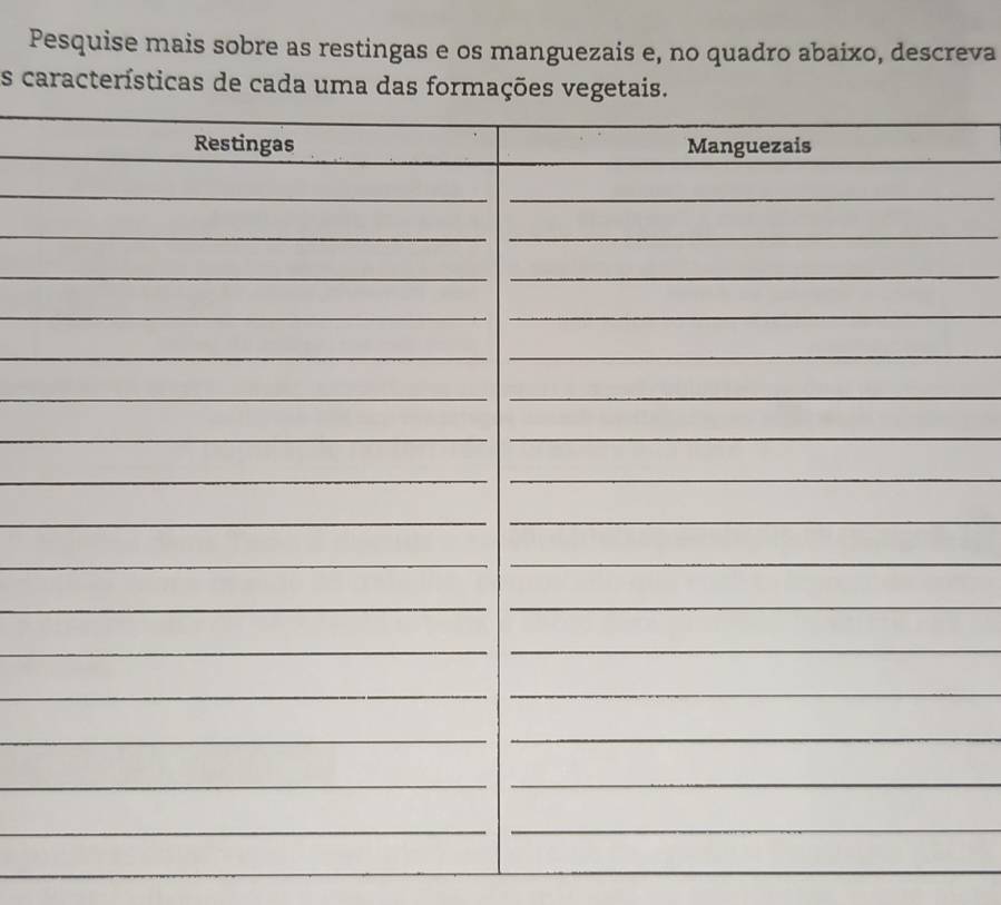 Pesquise mais sobre as restingas e os manguezais e, no quadro abaixo, descreva 
s características de cada uma 
_ 
_ 
_