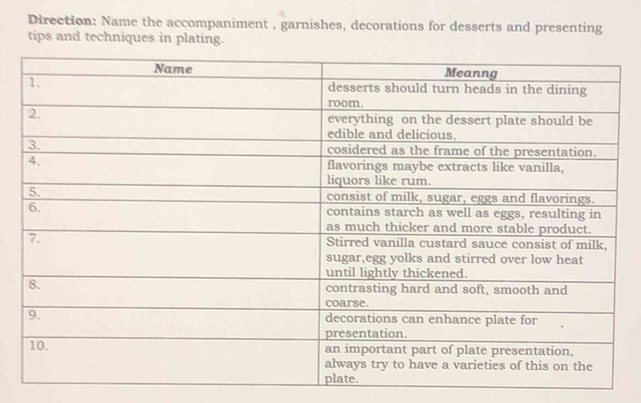 Direction: Name the accompaniment , garnishes, decorations for desserts and presenting 
tips and techniques in plating.