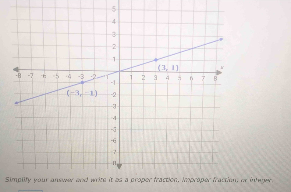 Sr integer.