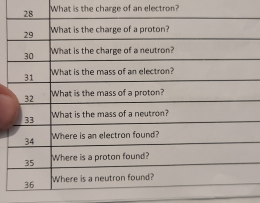 What is the charge of an electron?