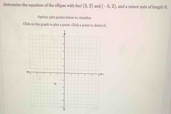 Determine the equation of the ellipse with foci (3,2) and (-5,2) , and a minor axis of length 6. 
Option: plot points below to visualize. 
Click on the graph to plot a point. Click a point to delete it.