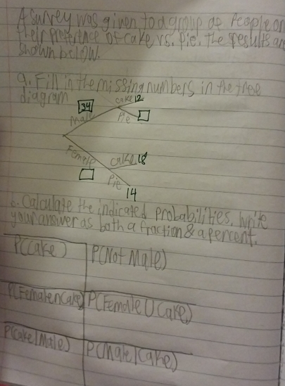 Asunvey was given todgroup ae Peopleon 
their proveience of cakers, pie, The results an 
snown below. 
9. Fill in the missing numbers in the frese 
diagram 34 
cake12 
make Pe 
Femele cakkels 
Pie 
14 
. Calculgie the indlicated probabilities, write 
youranswer as both a fraction 8 a percent. 
(Cake) P(lor Male) 
Fenalencare P(FemdleU Care) 
Plake Mae) Pcnare (care)