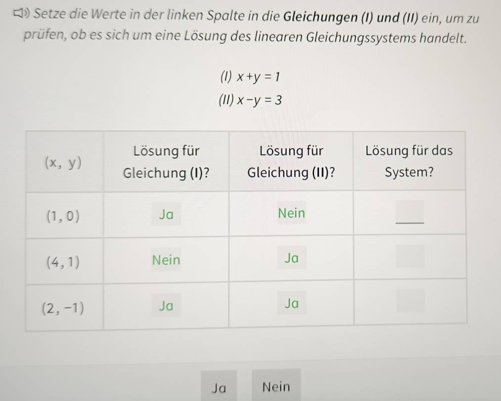 ロ Setze die Werte in der linken Spalte in die Gleichungen (I) und (II) ein, um zu
prüfen, ob es sich um eine Lösung des linearen Gleichungssystems handelt.
(1) x+y=1
(11) x-y=3
Ja Nein