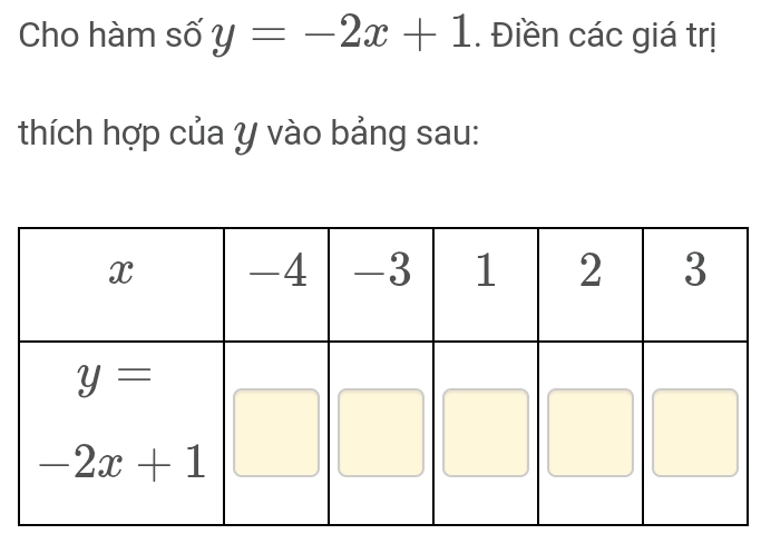 Cho hàm số y=-2x+1. Điền các giá trị
thích hợp của y vào bảng sau: