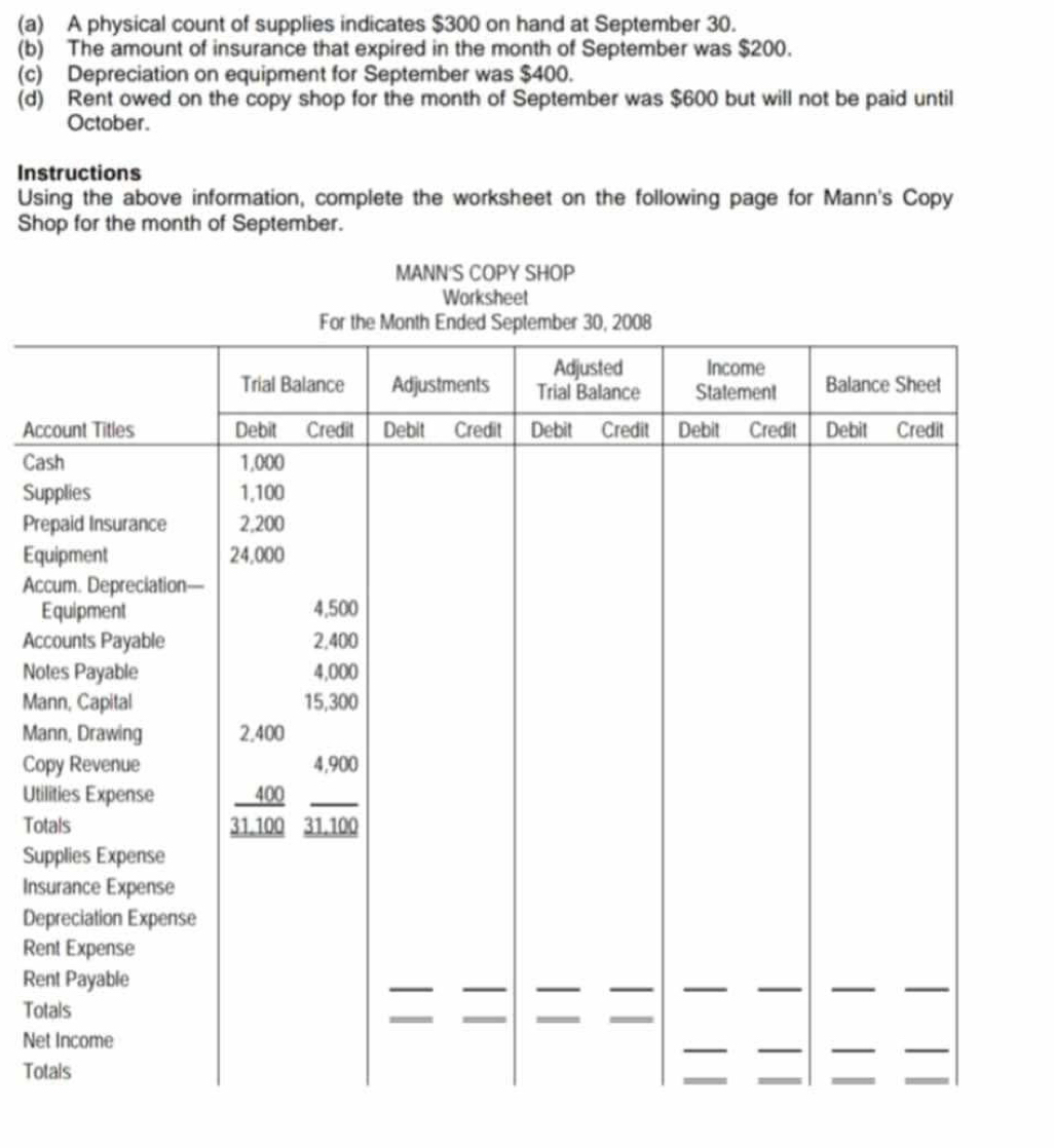 A physical count of supplies indicates $300 on hand at September 30.
(b) The amount of insurance that expired in the month of September was $200.
(c) Depreciation on equipment for September was $400.
(d) Rent owed on the copy shop for the month of September was $600 but will not be paid until
October.
Instructions
Using the above information, complete the worksheet on the following page for Mann's Copy
Shop for the month of September.
MANN'S COPY SHOP
Ac
Ca
Su
Pr
Eq
Ac
E
Ac
No
Ma
Ma
Co
Uti
To
Su
Ins
De
Re
Re
To
Ne
To