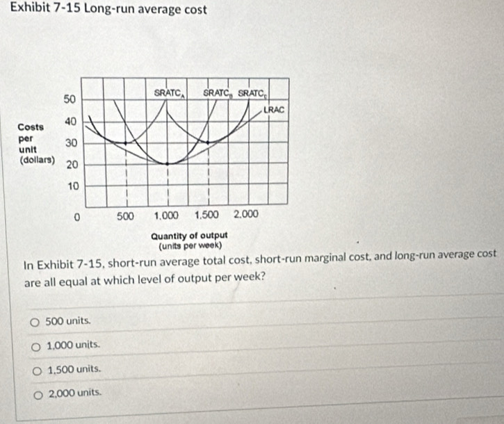 Exhibit 7-15 Long-run average cost
50
SRAT w_A SRA C_□  SRATC_1
LRAC
Costs 40
per 30
unit
(dollars) 20
10
0 500 1,000 1,500 2.000
Quantity of output
(units per week)
In Exhibit 7-15, short-run average total cost, short-run marginal cost, and long-run average cost
are all equal at which level of output per week?
500 units.
1,000 units.
1,500 units.
2,000 units.