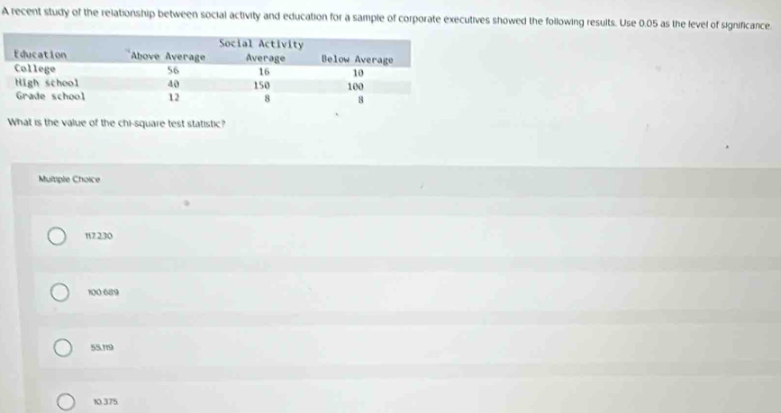 A recent study of the relationship between social activity and education for a sample of corporate executives showed the following results. Use 0.05 as the level of significance.
What is the value of the chi-square test statistic?
Multiple Choice
117230
100 689
55.119
10.375