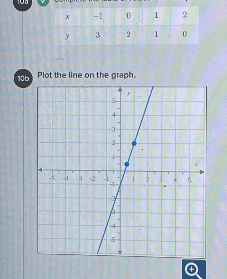 10a 
10b Plot the line on the graph.