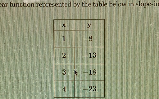 ear function represented by the table below in slope-in