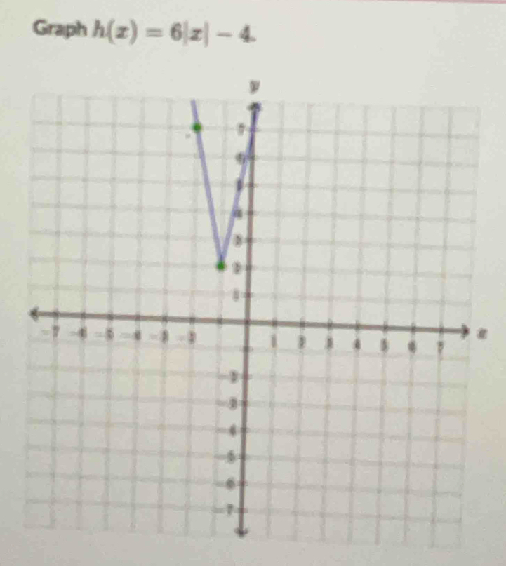 Graph h(x)=6|x|-4. 
#