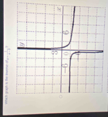 Which graph is the inverse of y= 1/x-3 