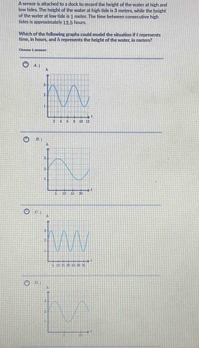 A sensor is attached to a dock to record the height of the water at high and
low tides. The height of the water at high tide is 3 meters, while the height
of the water at low tide is 1 meter. The time between consecutive high
tides is approximately 12.5 hours.
Which of the following graphs could model the situation if trepresents
time, in hours, and h represents the height of the water, in meters?
Choose 1 answer:
A.
B. )
c.)
D_i)