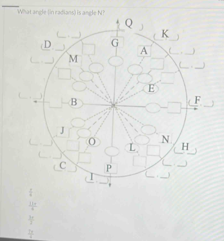  11π /6 
 3π /2 
 7π /4 