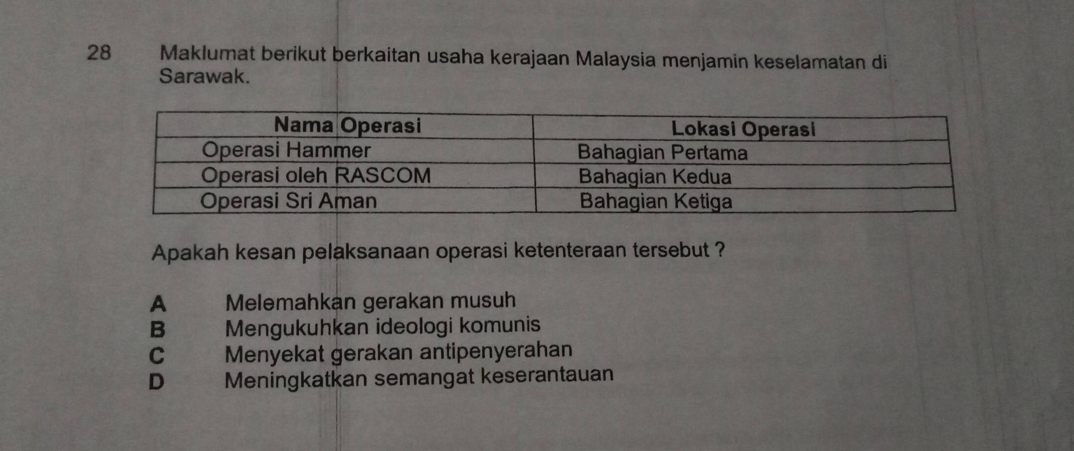 Maklumat berikut berkaitan usaha kerajaan Malaysia menjamin keselamatan di
Sarawak.
Apakah kesan pelaksanaan operasi ketenteraan tersebut ?
A Melemahkan gerakan musuh
B Mengukuhkan ideologi komunis
C Menyekat gerakan antipenyerahan
D Meningkatkan semangat keserantauan