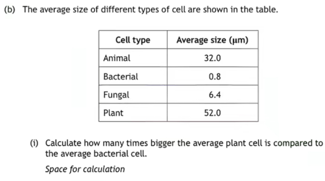 Solved: The average size of different types of cell are shown in the ...