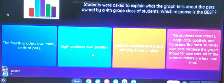 Students were asked to explain what the graph tells about the pets
owned by a 4th grade class of students. Which response is the BEST?
The students own rabbits,
dogs, cats, goldfish, and
hamsters. But most students
The fourth graders own many Eight students own goldfish. About & students own a do own cats because the graph
kinds of pets. and only 4 own a rabbit. shows 10 have cats. All of the
other numbers are less than
that.
BENITEZ
C
Desk 1