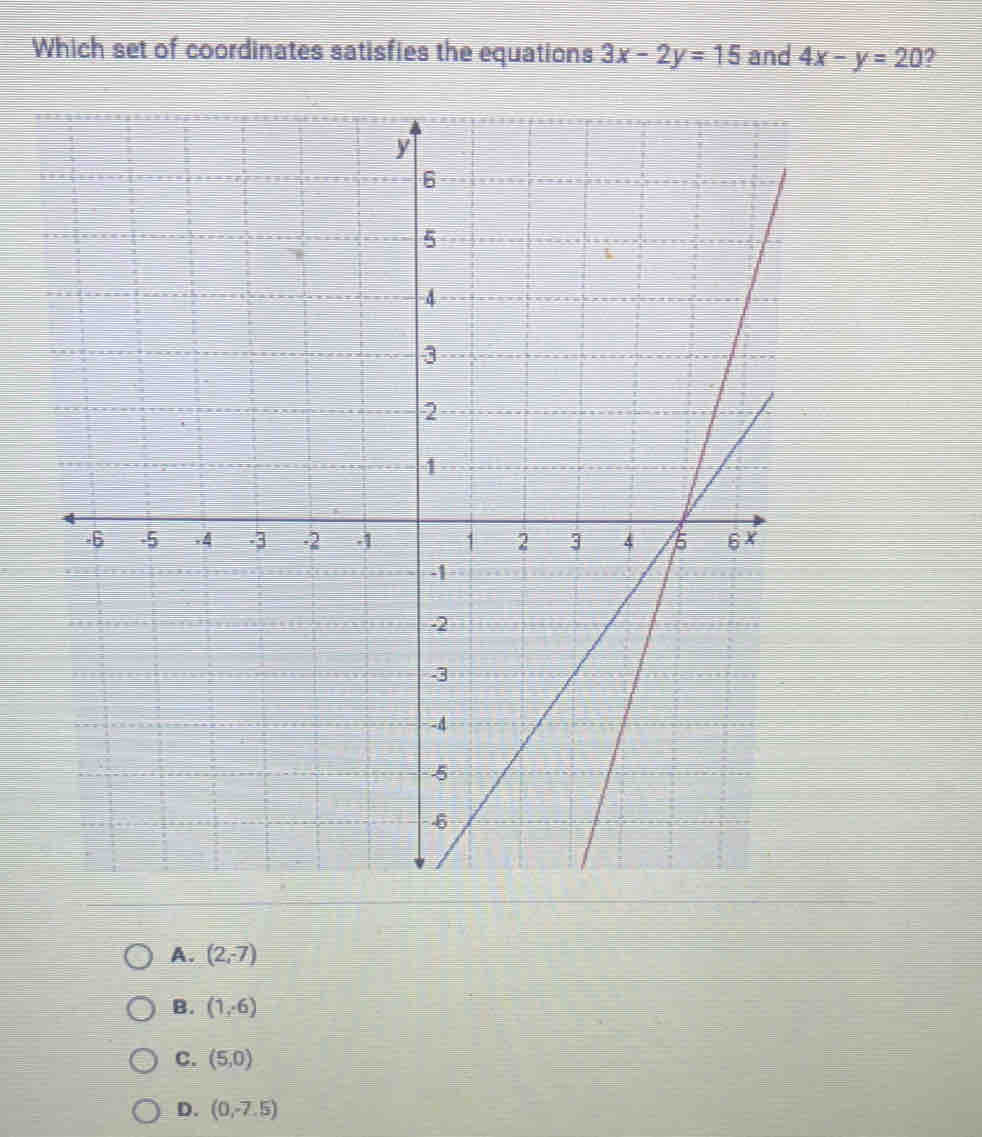 Which set of coordinates satisfies the equations 3x-2y=15 and 4x-y=20 2
A. (2,-7)
B. (1,6)
C. (5,0)
D. (0,-7.5)