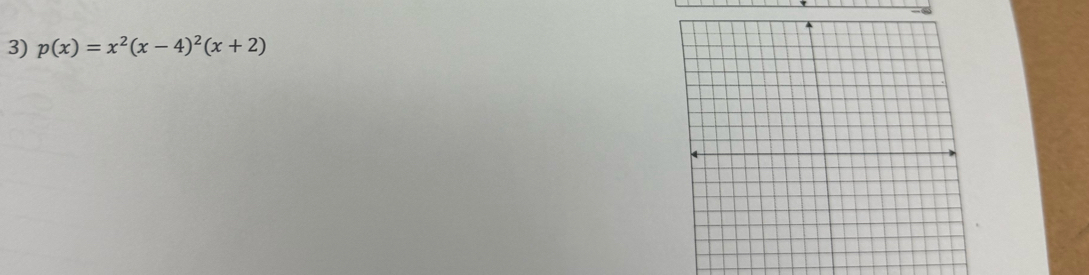 p(x)=x^2(x-4)^2(x+2)