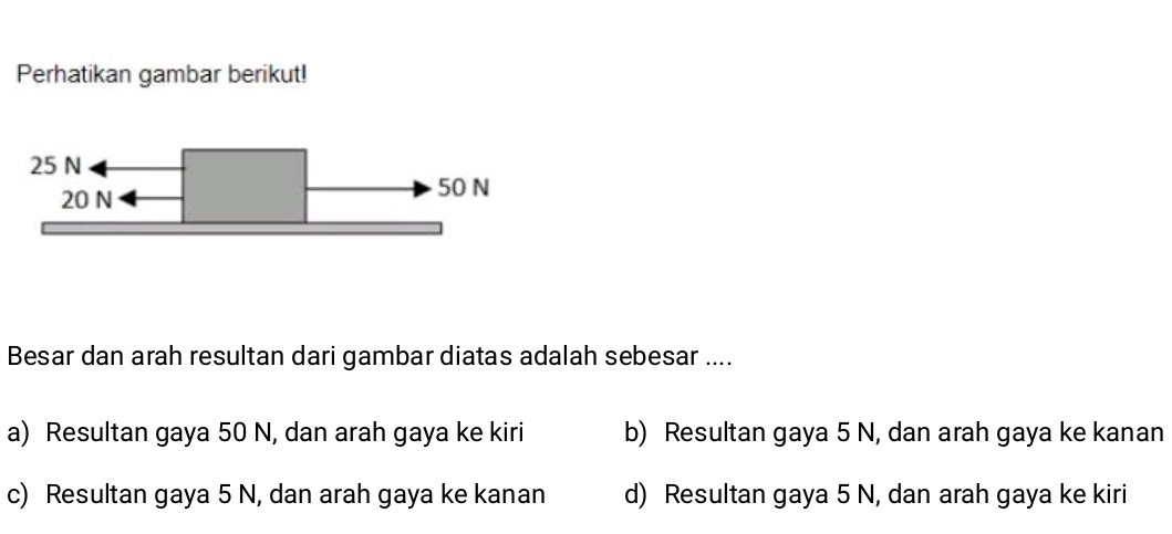 Perhatikan gambar berikut!
Besar dan arah resultan dari gambar diatas adalah sebesar ....
a) Resultan gaya 50 N, dan arah gaya ke kiri b) Resultan gaya 5 N, dan arah gaya ke kanan
c) Resultan gaya 5 N, dan arah gaya ke kanan d) Resultan gaya 5 N, dan arah gaya ke kiri