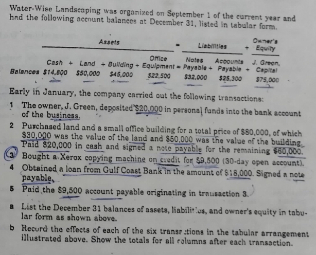 Water-Wise Landscaping was organized on September 1 of the current year and 
had the following account balances at December 31, listed in tabular form. 
Owner's 
Assets = Liabilities + Equity 
Ofice Notes Accounts J. Grean, 
Cash + Land + Building + Equipment = Payable + Payable + Capital 
Balances $14,800 $50,000 $45,000 S22,500 $32,000 $25,300 $75,000

Early in January, the company carried out the following transactions: 
1 The owner, J. Green, deposited $20,000 in personal funds into the bank account 
of the business. 
2 Purchased land and a small office building for a total price of $80,000, of which
$30,000 was the value of the land and $50,000 was the value of the building. 
Paid $20,000 in cash and signed a note payable for the remaining $60,000. 
3 Bought a Xerox copying machine on credit for $9,500 (30-day open account). 
4 Obtained a loan from Gulf Coast Bank in the amount of $18,000. Signed a note 
payable、 
5 Paid the $9,500 account payable originating in trausaction 3. 
a List the December 31 balances of assets, liabilities, and owner's equity in tabu- 
lar form as shown above. 
b Record the effects of each of the six transsctions in the tabular arrangement 
illustrated above. Show the totals for all columns after each transaction.