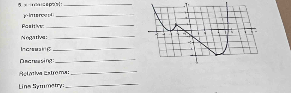 x -intercept(s):_ 
y-intercept: _ 
Positive: _ 
_ 
Negative: 
Increasing: _ 
Decreasing: 
_ 
Relative Extrema: 
_ 
Line Symmetry: 
_