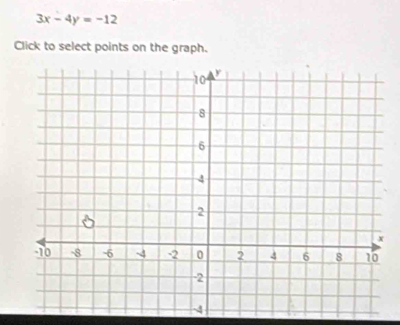 3x-4y=-12
Click to select points on the graph.