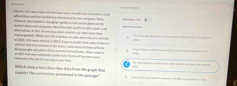 Instructions Answer Options
Electric cars were once rare because only a handful of consumers could
afford them and the market was dominated by one company: Tesla. Elimination Tool
However, the market is changing rapidly as new automakers vie for Select one answer
market share and companies like Chevrolet and Ford offer lower-cost
alternatives. In fact, in only two years, electric car sales more than The Chevrolet Bolt EUV was the lowest-selling electric car model in
tripled globally. While only 4% of global car sales were electric vehicles A 2022.
in 2020, 14% were electric in 2022. Experts predict that sales of electric
vehicles will only increase in the future, with many of these vehicles One of Tesla's models was outsold by the Ford Mustang Mach-E in
being bought and sold in China and the United States. Many experts B 2022.
predict that new companies (aside from Tesla) will become more
relevant in the electric car space over time. The Tesla Model Y outsold every other electric car make and model in
2022.
Which choice best describes data from the graph that
support the conclusions presented in the passage? Sales of the Tesla Model Y exceeded 700,000 units globally in 2022.