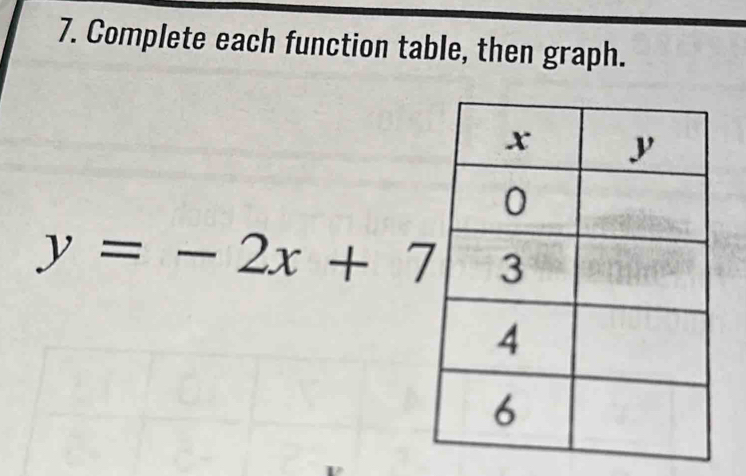 Complete each function table, then graph.
y=-2x+7