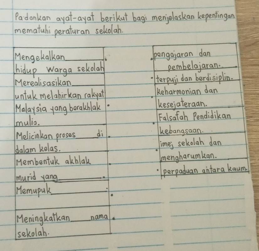 Padonkan ayat-ayat berikut bagi menjelaskan kepentingan 
mematuhi peraturan selolah. 
Mengekalkan __pengajaran dan 
hidup warga sekolal pembelajaran. 
Merealisasikan _terpuji dan berdisiplin. 
untak melahirkan rakyat keharmonian dan 
Malaysia yang berakhlak. kesejateraan. 
mulio. 
_ 
Falsafah Pendidikan 
Melicinkan proses_ di. 
kebangsaan. 
dalam kelas. 
timej sekolah dan 
Membentak akblak 
mengharumkan. 
(murid yang _perpaduan antara kaum. 
Hemupule_ 
Meningkatkan_ namal. 
sekolah.