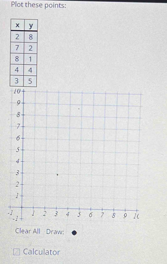 Plot these points: 
- 
Clear All Draw: 
Calculator