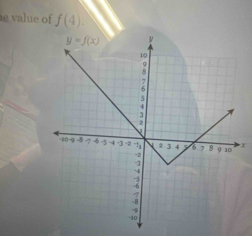 value of f(4).
X