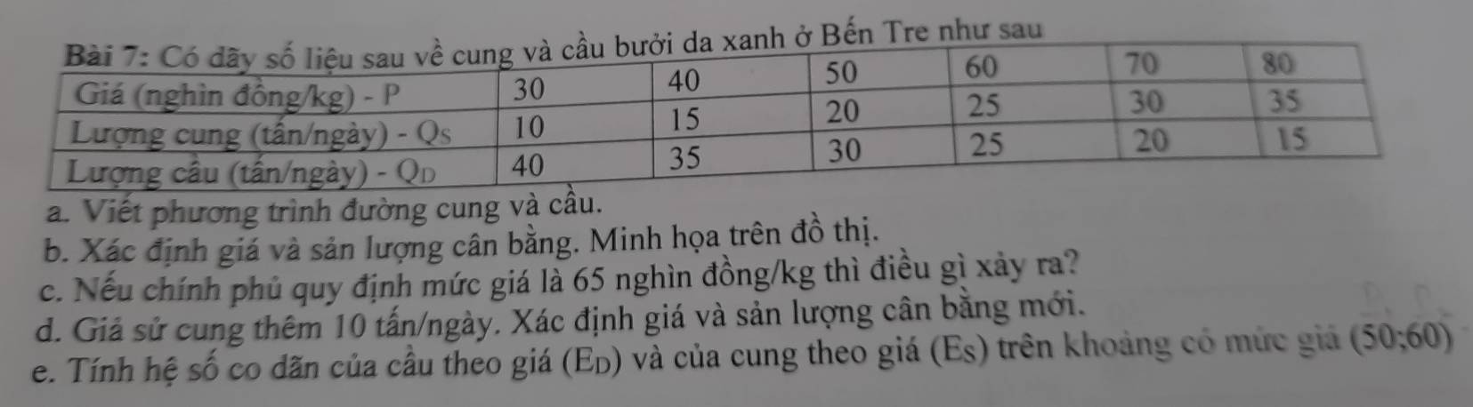 Tre như sau 
a. Viết phương trình đường cung và cầu. 
b. Xác định giá và sản lượng cân bằng. Minh họa trên đồ thị. 
c. Nếu chính phủ quy định mức giá là 65 nghìn đồng/kg thì điều gì xảy ra? 
d. Giả sử cung thêm 10 tấn/ngày. Xác định giá và sản lượng cân bằng mới. 
e. Tính hệ số co dãn của cầu theo giá (Ep) và của cung theo giá (Es) trên khoảng có mức giả (50;60)