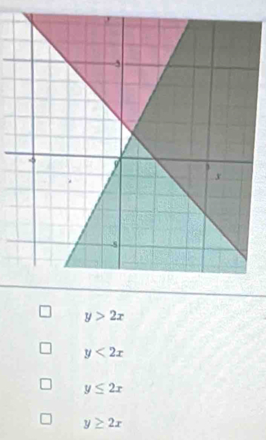 y>2x
y<2x</tex>
y≤ 2x
y≥ 2x