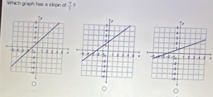 Which graph has a slope of  4/3  7