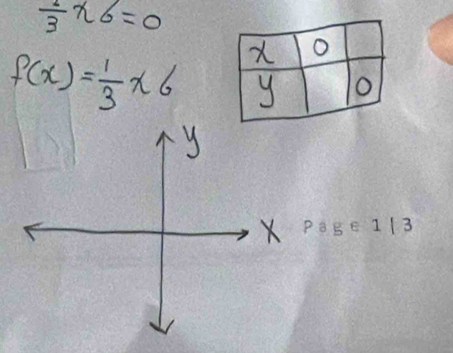  2/3 x6=0
f(x)= 1/3 * 6
PBE 113