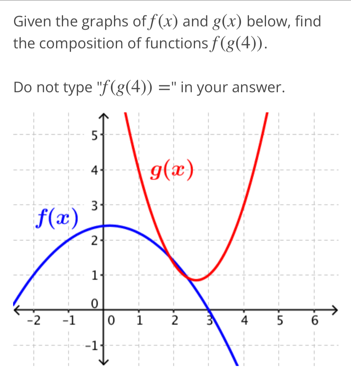 Given the graphs of f(x) and g(x) below, find
the composition of functions f(g(4)).
Do not type ''f(g(4))= " in your answer.