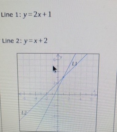 Line 1:y=2x+1
Line 2: y=x+2