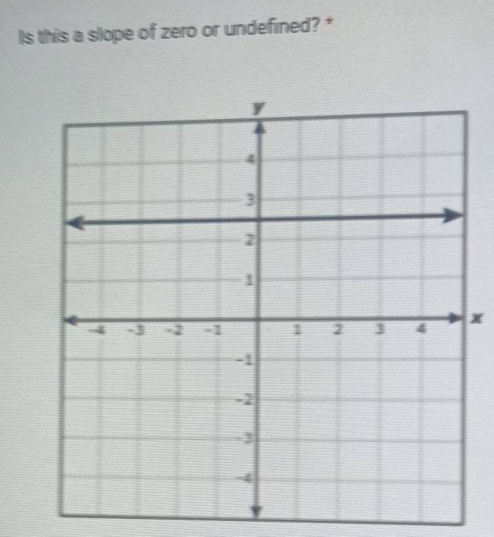 Is this a slope of zero or undefined? *
x