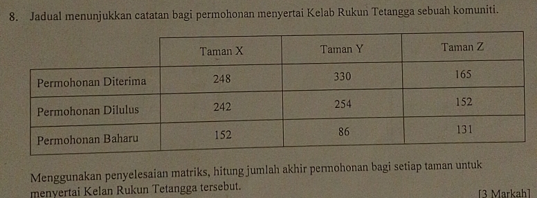 Jadual menunjukkan catatan bagi permohonan menyertai Kelab Rukun Tetangga sebuah komuniti. 
Menggunakan penyelesaian matriks, hitung jumlah akhir permohonan bagi setiap taman untuk 
menyertai Kelan Rukun Tetangga tersebut. [3 Markah]