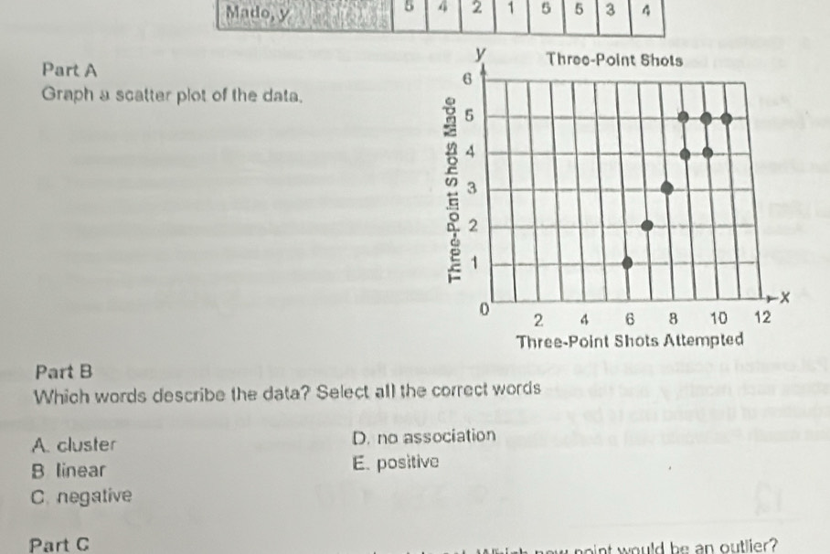 5 4 2 1 5
Mado, y 5 3 4
Part A
Graph a scatter plot of the data.
Part B
Which words describe the data? Select all the correct words
A. cluster D. no association
B linear E. positive
C. negative
Part C
nt would he an outlier ?