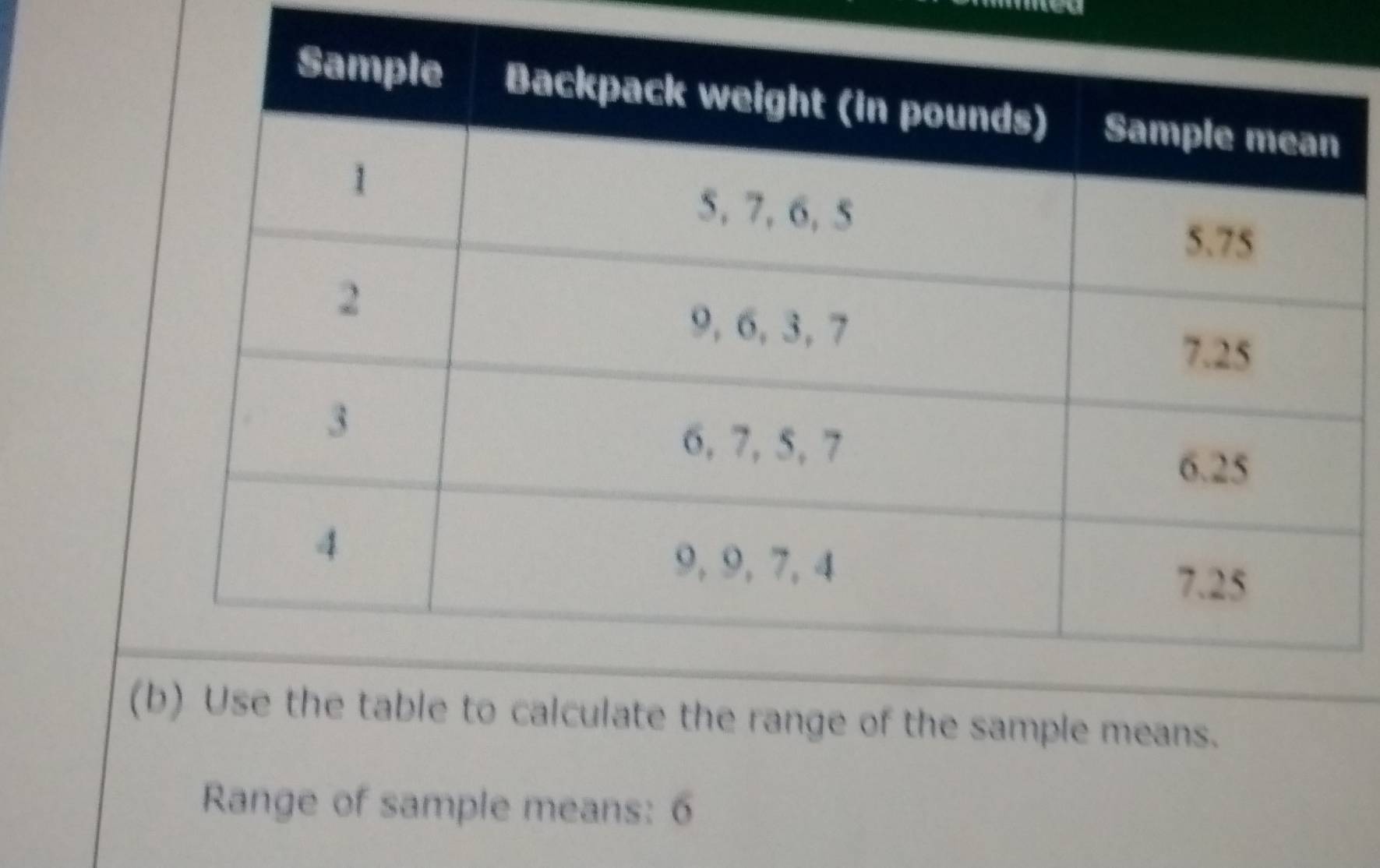 te the range of the sample means. 
Range of sample means: 6