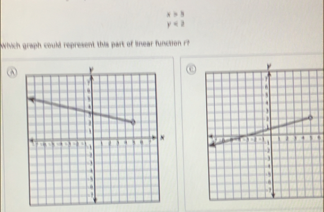 x>3
y
Which graph could represent this part of linear function r? 
C
6