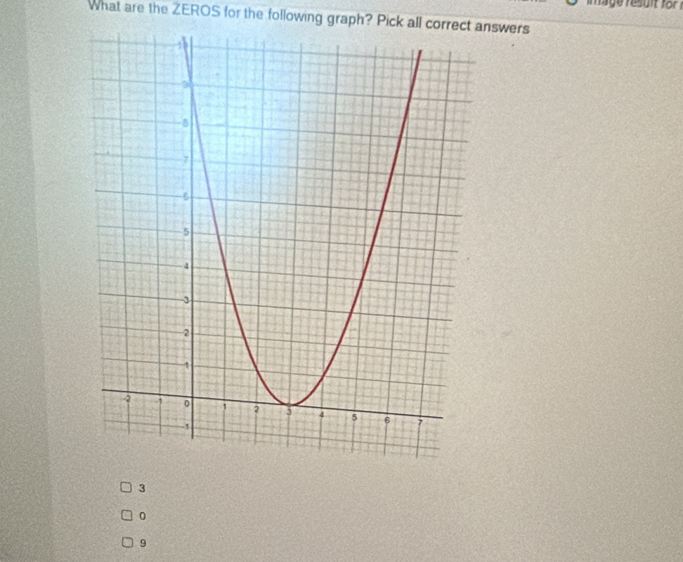 mage result for 
What are the ZEROS for the following graph? Pick all correct answers
3
0
9