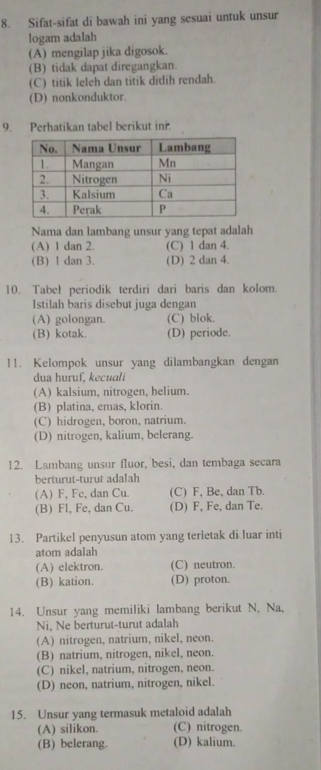 Sifat-sifat di bawah ini yang sesuai untuk unsur
logam adalah
(A) mengilap jika digosok.
(B) tidak dapat diregangkan.
(C) titik leleh dan titik didih rendah.
(D) nonkonduktor.
9. Perhatikan tabel berikut inr.
Nama dan lambang unsur yang tepat adalah
(A) 1 dan 2. (C) 1 dan 4.
(B) 1 dan 3. (D) 2 dan 4.
10. Tabeł periodik terdiri dari baris dan kolom.
Istilah baris disebut juga dengan
(A) golongan. (C) blok.
(B) kotak. (D) periode.
11. Kelompok unsur yang dilambangkan dengan
dua huruf, kecuali
(A) kalsium, nitrogen, helium.
(B) platina, emas, klorin.
(C) hidrogen, boron, natrium.
(D) nitrogen, kalium, belerang.
12. Lambang unsur fluor, besi, dan tembaga secara
berturut-turut adalah
(A) F, Fe, dan Cu. (C) F, Be, dan Tb.
(B) Fl, Fe, dan Cu. (D) F, Fe, dan Te.
13. Partikel penyusun atom yang terletak di luar inti
atom adalah
(A) elektron. (C) neutron.
(B) kation. (D) proton.
14. Unsur yang memiliki lambang berikut N, Na,
Ni, Ne berturut-turut adalah
(A) nitrogen, natrium, nikel, neon.
(B) natrium, nitrogen, nikel, neon.
(C) nikel, natrium, nitrogen, neon.
(D) neon, natrium, nitrogen, nikel.
15. Unsur yang termasuk metaloid adalah
(A) silikon. (C) nitrogen.
(B) belerang. (D) kalium.