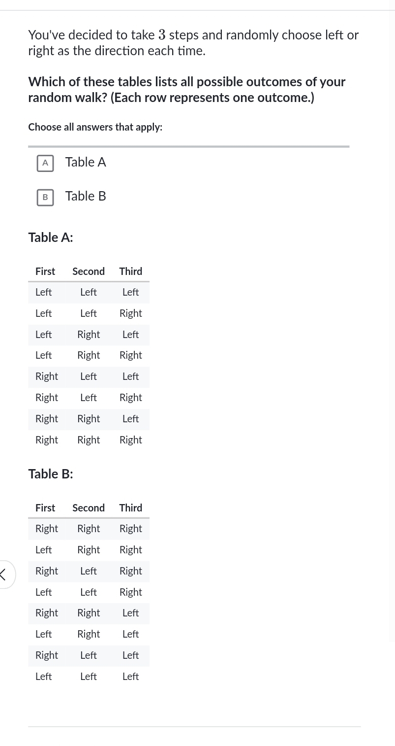 You've decided to take 3 steps and randomly choose left or
right as the direction each time.
Which of these tables lists all possible outcomes of your
random walk? (Each row represents one outcome.)
Choose all answers that apply:
A Table A
B Table B
Table A:
Table B: