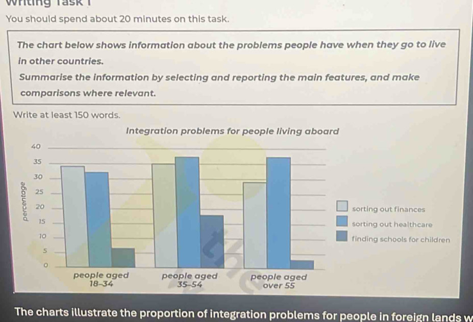 Whting Task 1 
You should spend about 20 minutes on this task. 
The chart below shows information about the problems people have when they go to live 
in other countries. 
Summarise the information by selecting and reporting the main features, and make 
comparisons where relevant. 
Write at least 150 words. 
The charts illustrate the proportion of integration problems for people in foreign lands w