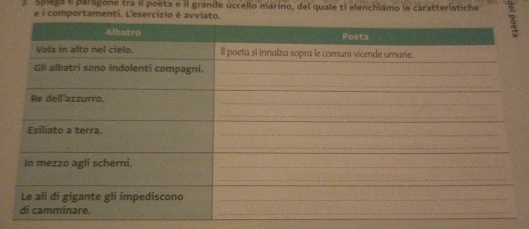 Spiega il paragone tra il poeta e il grande uccello marino, del quale ti elenchiamo le caratteristiche 
e i comportamenti. L'esercizio è