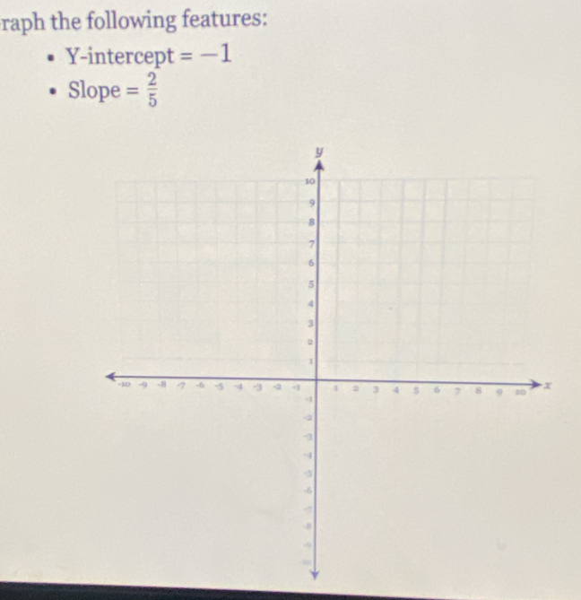 raph the following features: 
Y-intercept =-1
Slope = 2/5 