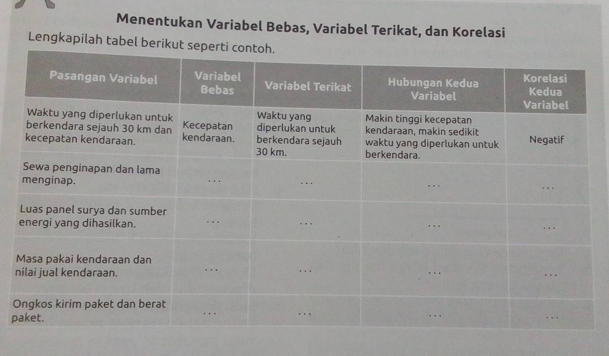 Menentukan Variabel Bebas, Variabel Terikat, dan Korelasi 
Lengkapilah tabel be 
O
p